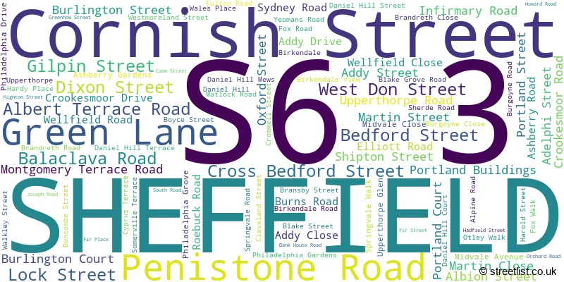 A word cloud for the S6 3 postcode